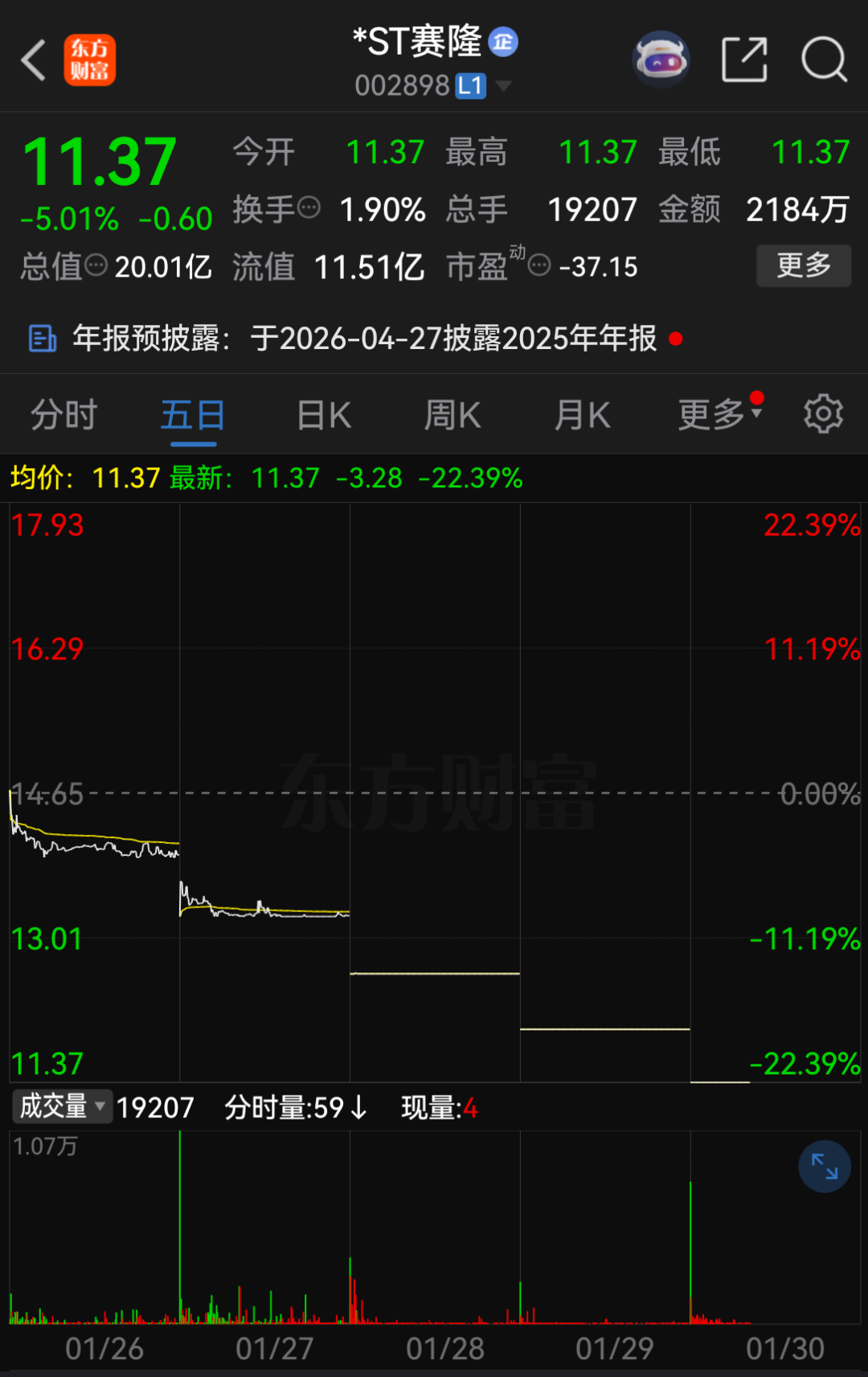 开盘跌停！002898，审计机构突变