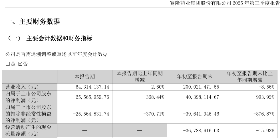开盘跌停！002898，审计机构突变