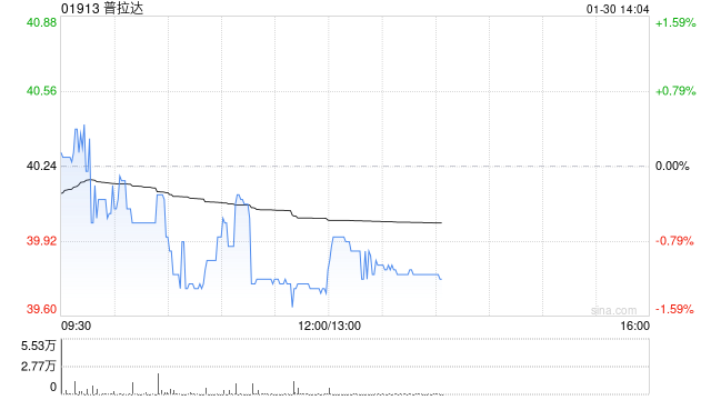 国泰海通证券：维持普拉达“增持”评级 26年范思哲并表开启新篇章