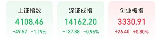 万亿龙头紫金矿业巨震！差1分，险跌停