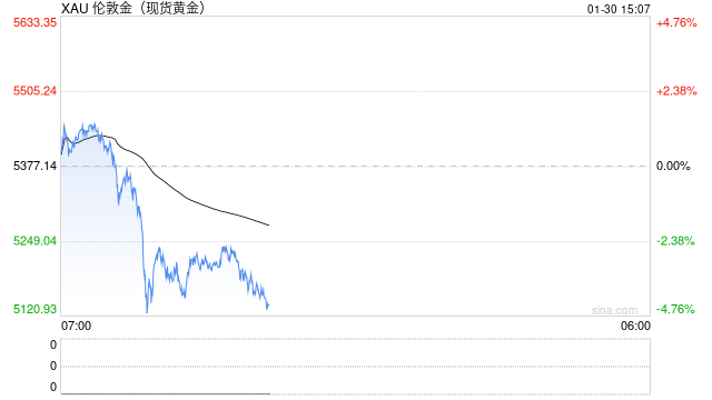 光大期货0130黄金点评：短期黄金波动加剧，关注美联储主席人选公布
