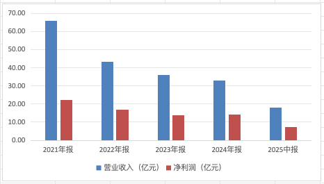 兴证全球基金，权益大厂招牌“被砸了”
