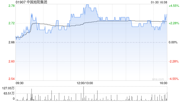 国投证券国际：关注焦炭板块投资机会 推荐中国旭阳集团