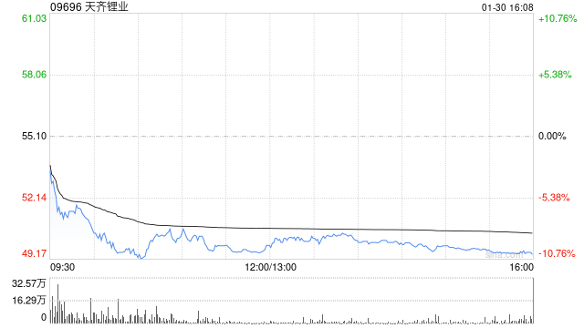 美银证券：天齐锂业业绩预告大致符预期 维持“买入”评级