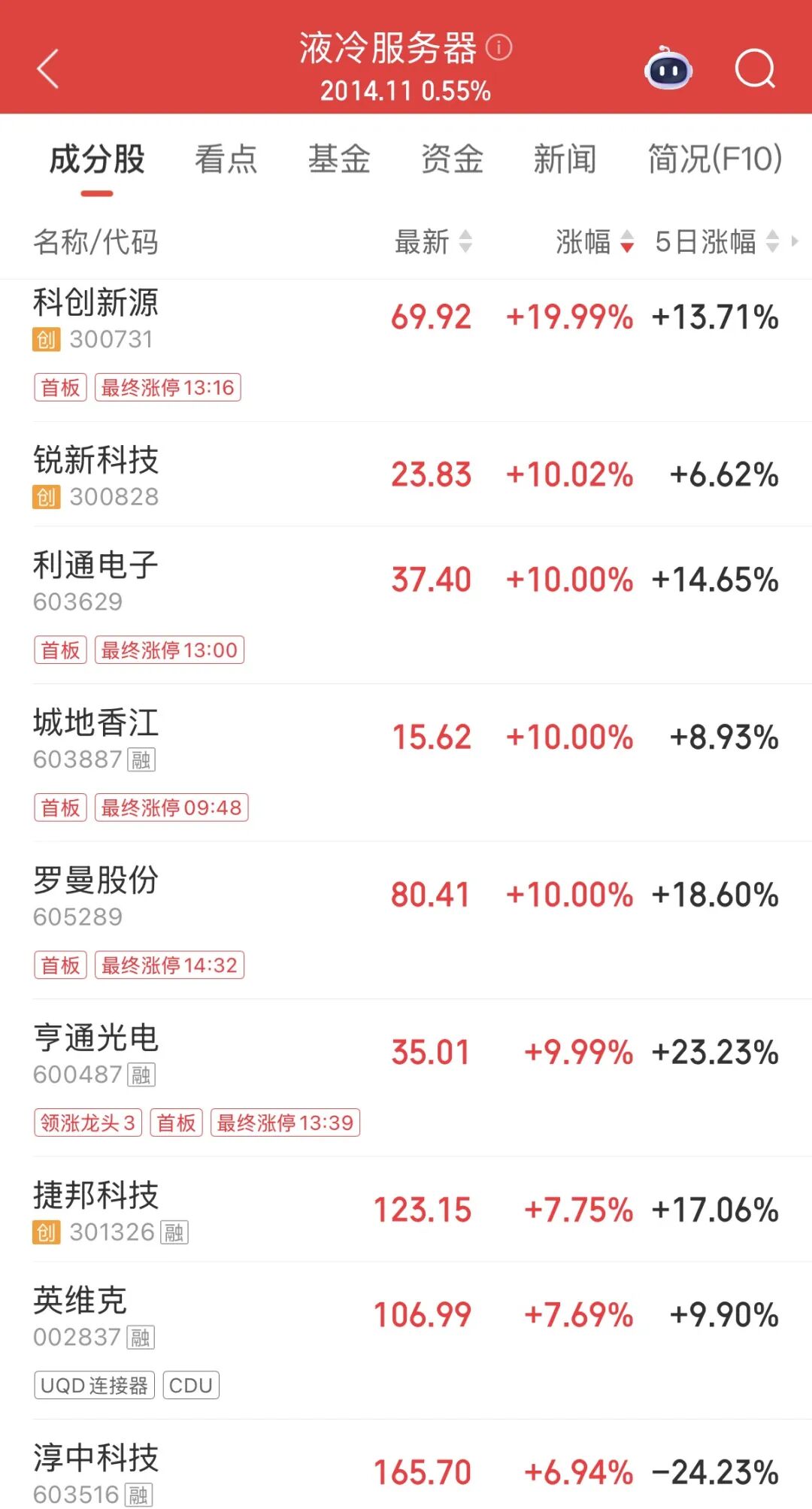 热点轮动！午后“20CM”涨停