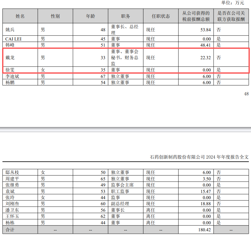 90后戴龙升任新诺威总经理，身兼多职，年薪仅22万元！公司市值546亿元，今日股价大跌15%