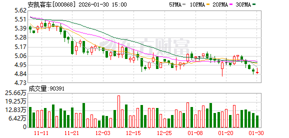 安凯客车：公司始终积极与股东方保持沟通