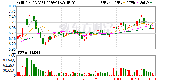 新朋股份：截至目前公司主营业务没有涉及半导体业务