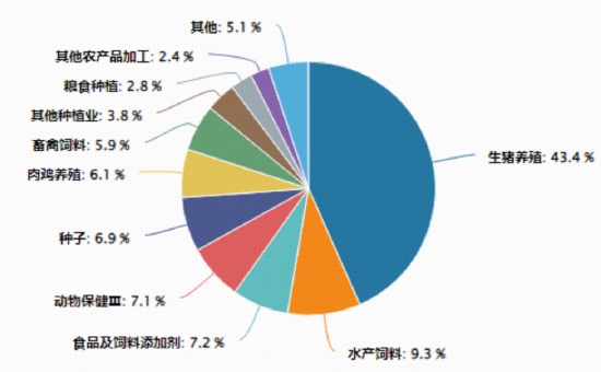 政策、疫情风险双重催化！农牧渔板块掀涨停潮，全市场唯一农牧渔ETF（159275）逆市摸高3.31%！