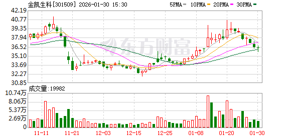 金凯生科：公司储备的临床期项目涉及肿瘤、免疫等多个疾病治疗领域