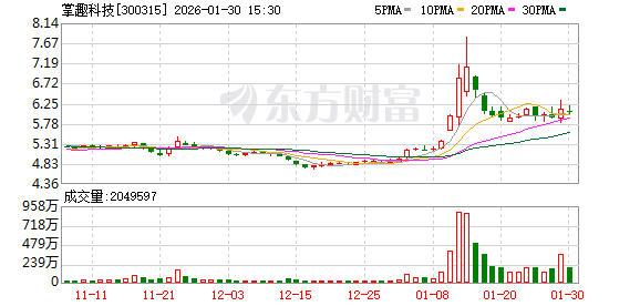 掌趣科技：短期承压蓄力，精品筑底增长