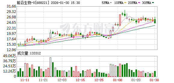 前沿生物2025年营收同比增长超8% 小核酸赛道加速奔跑
