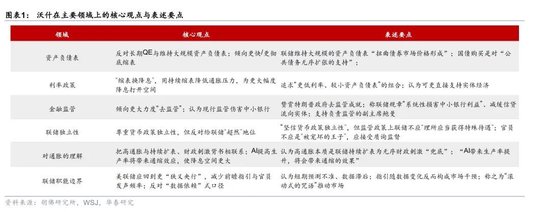 华泰宏观：凯文·沃什接任联储主席的变与不变？