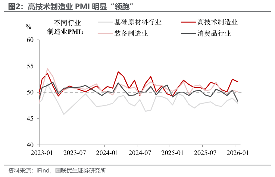 1月PMI：开年的微妙信号