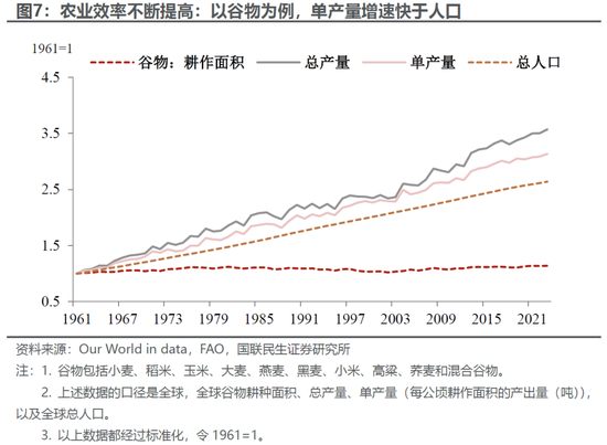 国联民生：百年浮沉，商品距离“大牛市”还缺什么？