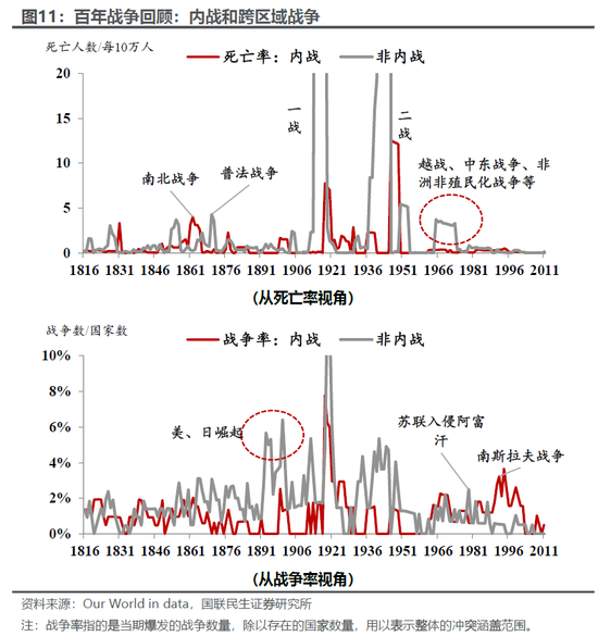 国联民生：百年浮沉，商品距离“大牛市”还缺什么？