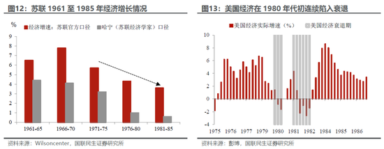 国联民生：百年浮沉，商品距离“大牛市”还缺什么？