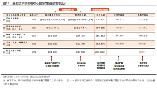 国联民生：百年浮沉，商品距离“大牛市”还缺什么？