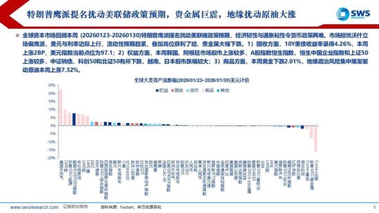 申万宏源：联储换帅金银巨震，静待波动率回到低位