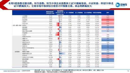 申万宏源：联储换帅金银巨震，静待波动率回到低位