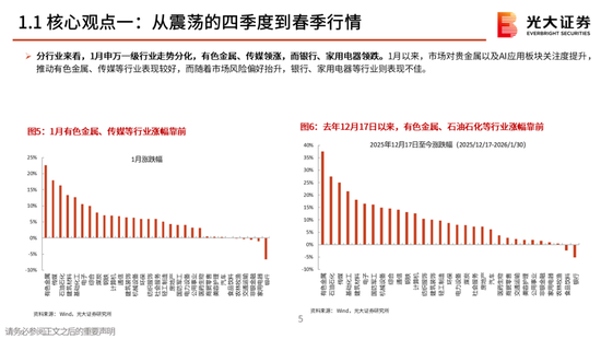 光大策略：关注业绩，持股过节，春节后A股或迎来新一轮的上涨行情