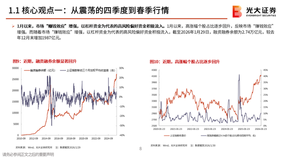 光大策略：关注业绩，持股过节，春节后A股或迎来新一轮的上涨行情
