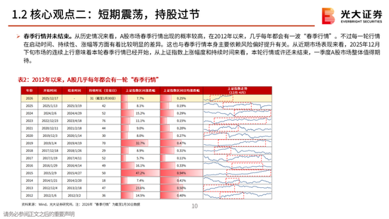 光大策略：关注业绩，持股过节，春节后A股或迎来新一轮的上涨行情