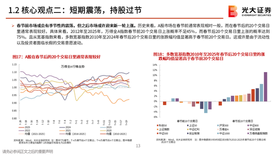 光大策略：关注业绩，持股过节，春节后A股或迎来新一轮的上涨行情