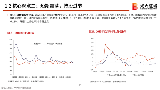 光大策略：关注业绩，持股过节，春节后A股或迎来新一轮的上涨行情