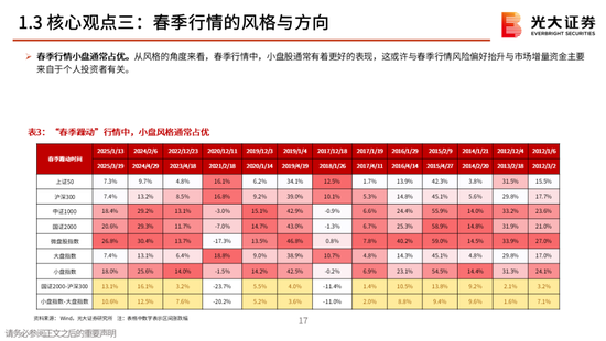 光大策略：关注业绩，持股过节，春节后A股或迎来新一轮的上涨行情