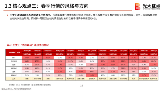 光大策略：关注业绩，持股过节，春节后A股或迎来新一轮的上涨行情