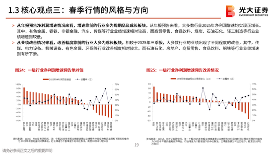 光大策略：关注业绩，持股过节，春节后A股或迎来新一轮的上涨行情