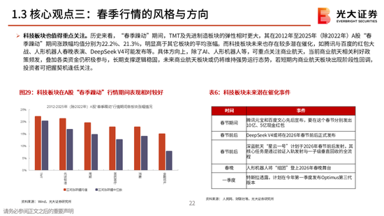 光大策略：关注业绩，持股过节，春节后A股或迎来新一轮的上涨行情