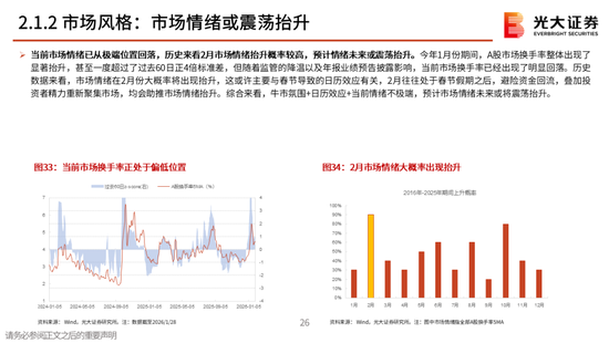 光大策略：关注业绩，持股过节，春节后A股或迎来新一轮的上涨行情