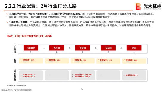 光大策略：关注业绩，持股过节，春节后A股或迎来新一轮的上涨行情
