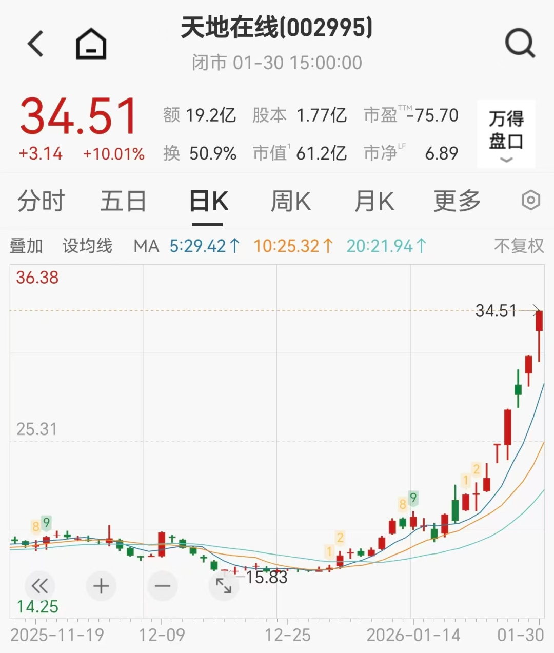 10天6板，李亚鹏带火的翻倍股急发公告
