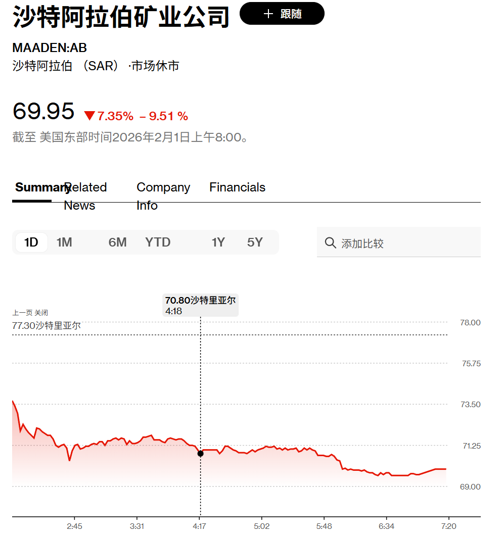 印度、沙特股市暴跌！发生了什么