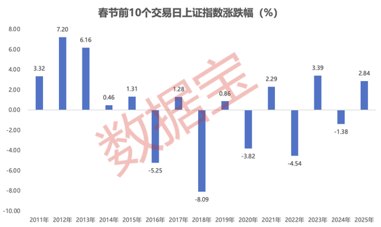 节前上涨概率超75%！“老登股”VS“小登股”，谁能主导“春节躁动”？2月金股出炉（附绩优股）
