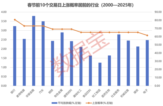 节前上涨概率超75%！“老登股”VS“小登股”，谁能主导“春节躁动”？2月金股出炉（附绩优股）
