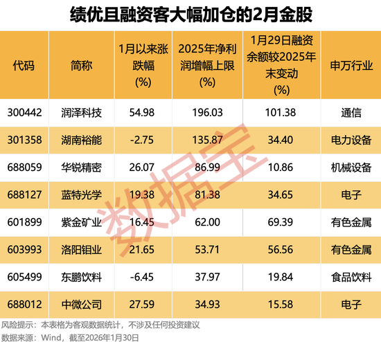 节前上涨概率超75%！“老登股”VS“小登股”，谁能主导“春节躁动”？2月金股出炉（附绩优股）