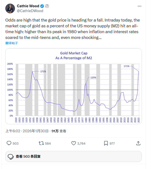 金价“大跳水”？两大投资大佬：黄金才是泡沫而非AI，美元一涨就会破！