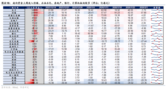 华泰港股策略：科技+周期耗材主线回撤而非反转