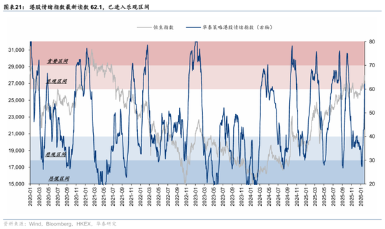 华泰港股策略：科技+周期耗材主线回撤而非反转