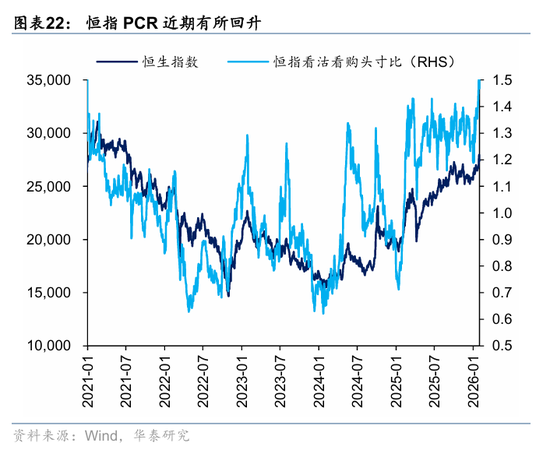华泰港股策略：科技+周期耗材主线回撤而非反转