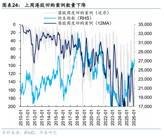 华泰港股策略：科技+周期耗材主线回撤而非反转