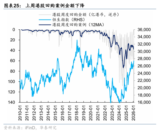 华泰港股策略：科技+周期耗材主线回撤而非反转