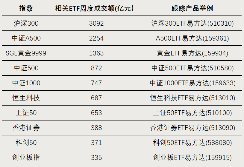 这些方向，资金大幅流入