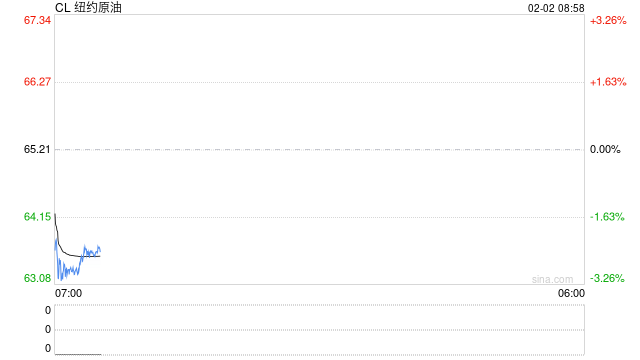 原油周报：原油站在地缘与基本面的十字路口