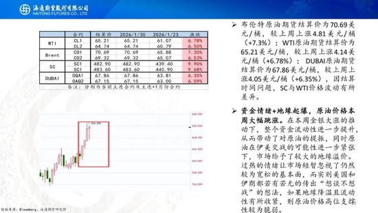 原油周报：原油站在地缘与基本面的十字路口