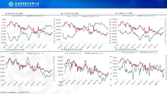 原油周报：原油站在地缘与基本面的十字路口